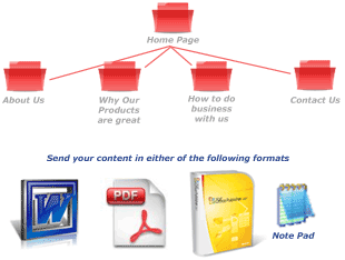 Acceptable file formats for web